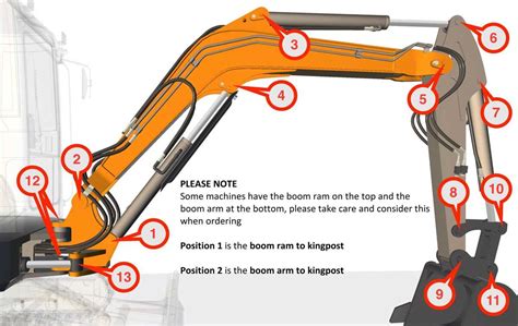 2002 bobcat 331 mini excavator boom hydraulic hose lengths|bobcat parts lookup.